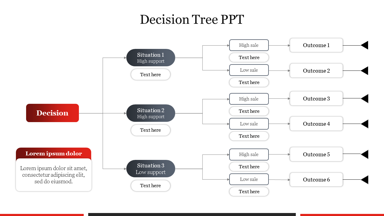 Editable Decision Tree PPT Presentation Template Slide